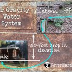 Cistern-Spring-Water-systemre-1